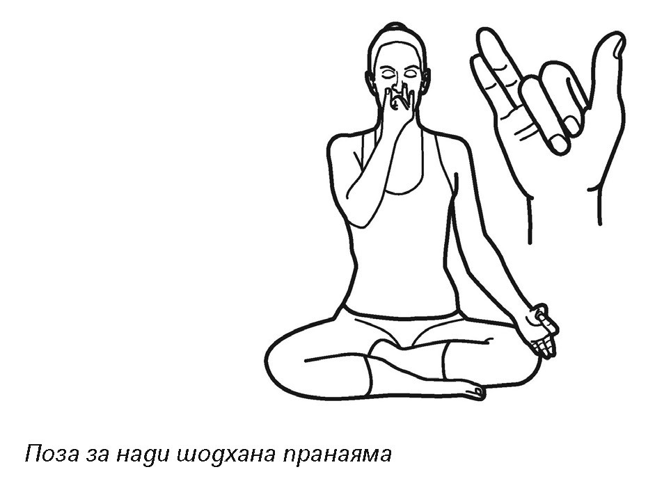 Nadi pranayama